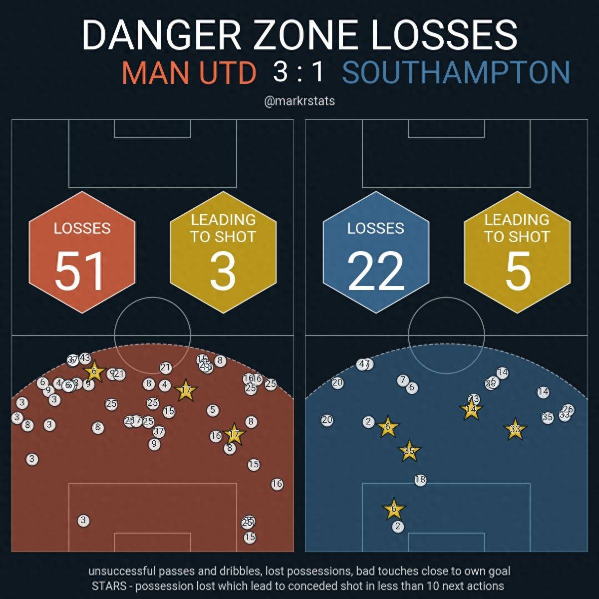 包含曼联战术调整,关键球员或将首发出战的词条 包含曼联战术调整,关键球员或将首发出战的词条