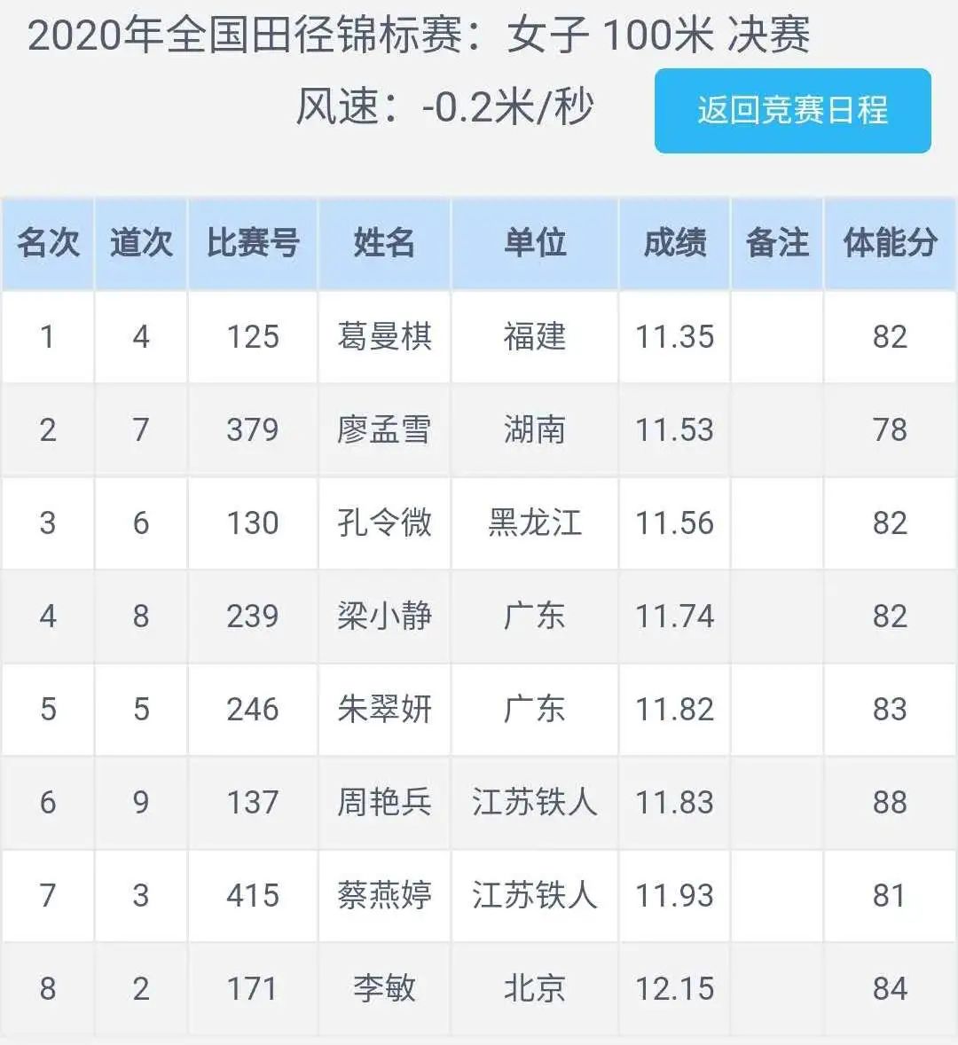 澳大利亚田径选手突破个人最佳成绩夺冠的简单介绍 澳大利亚田径选手突破个人最佳成绩夺冠的简单介绍