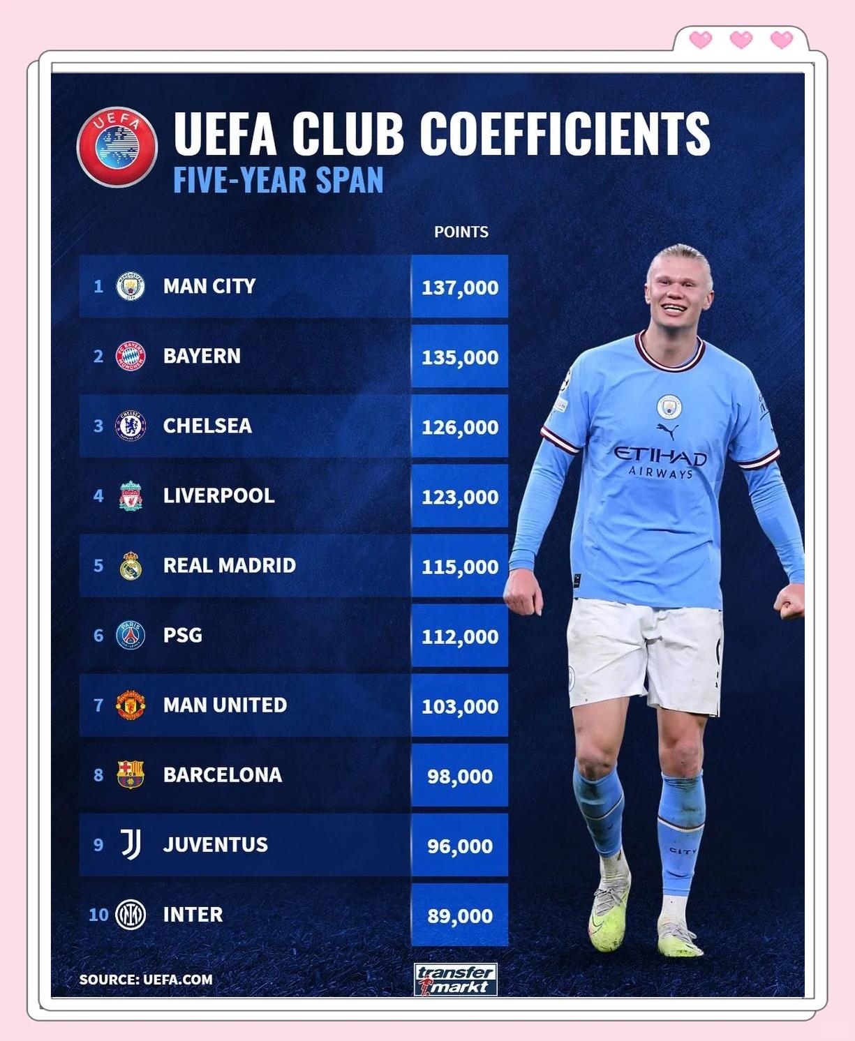 曼城实力碾压,轻松取得胜利领跑积分榜的简单介绍 曼城实力碾压,轻松取得胜利领跑积分榜的简单介绍