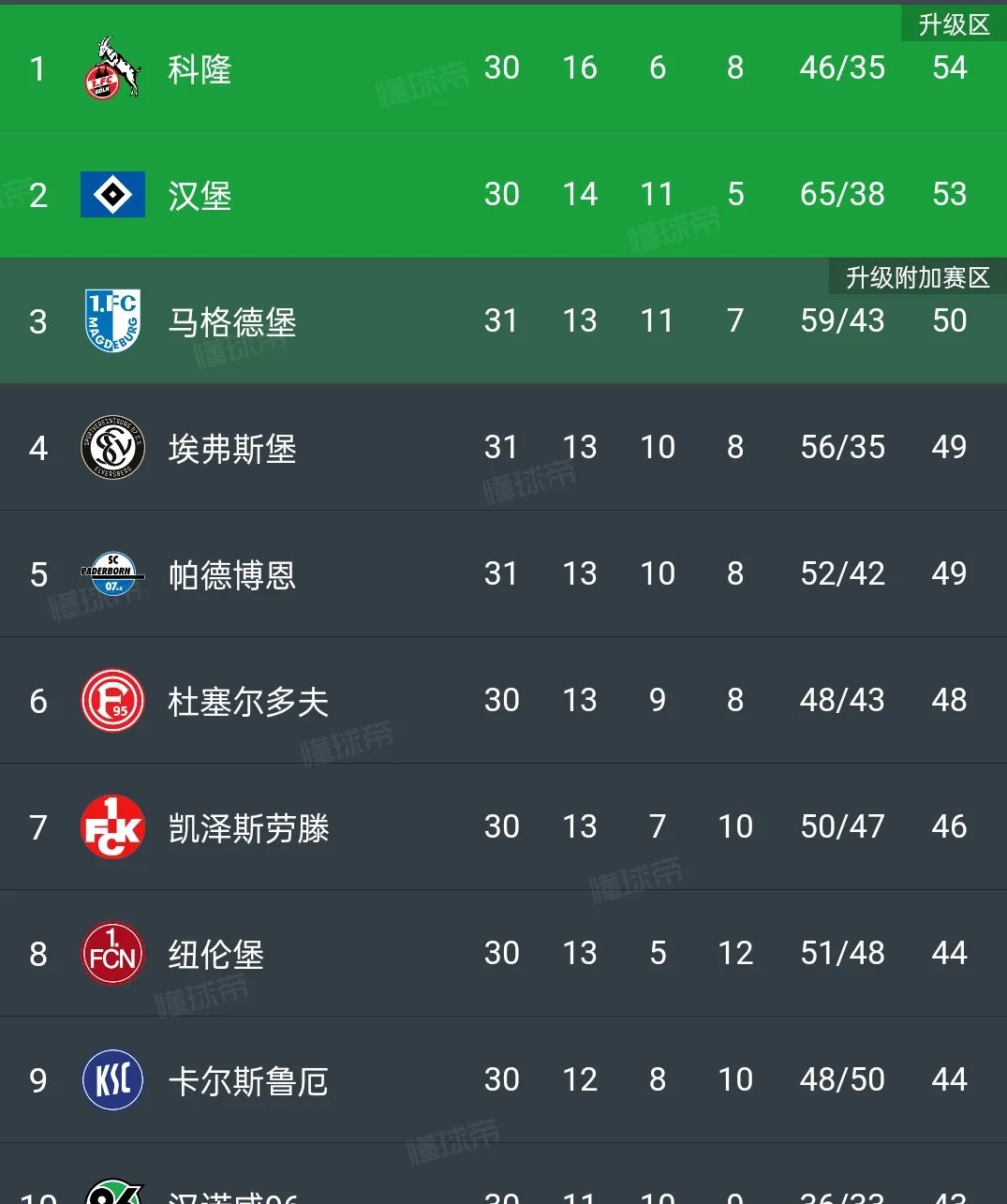 包含柏林赫塔遭遇失利,德甲积分榜继续下滑的词条 包含柏林赫塔遭遇失利,德甲积分榜继续下滑的词条