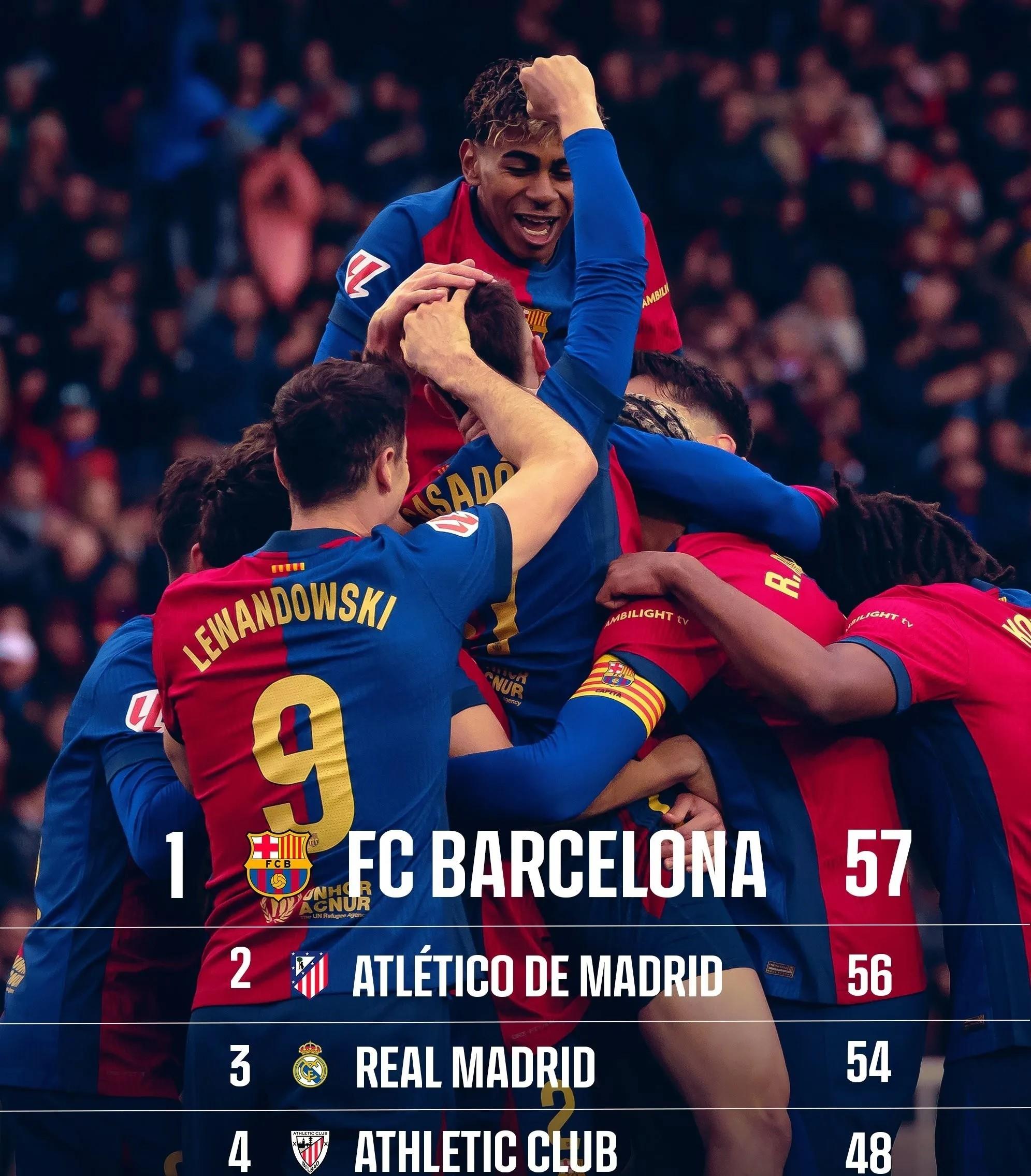 关于马竞主帅:球队目标是赢得西甲冠军的信息 关于马竞主帅:球队目标是赢得西甲冠军的信息